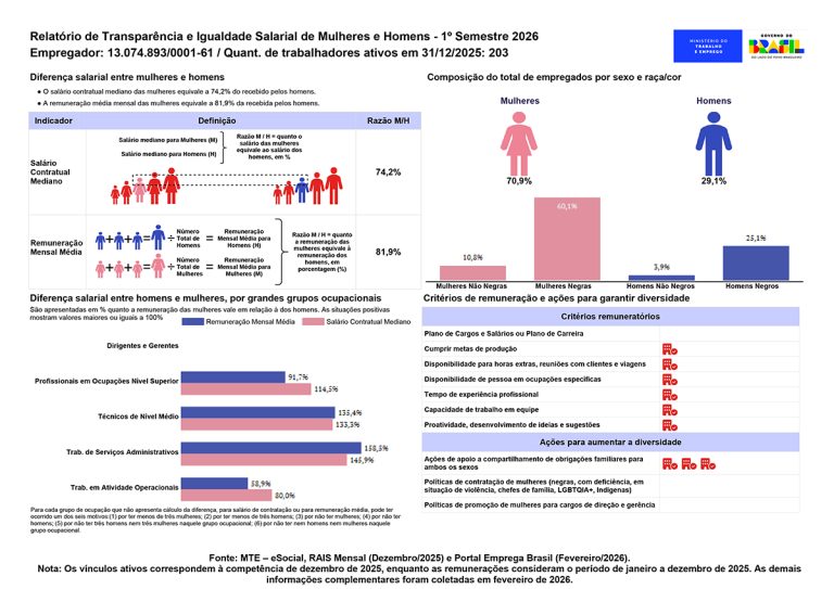 RELATÓRIO DE TRANSPARÊNCIA E IGUALDADE SALARIAL DE MULHERES E HOMENS – 1º SEMESTRE 2026
