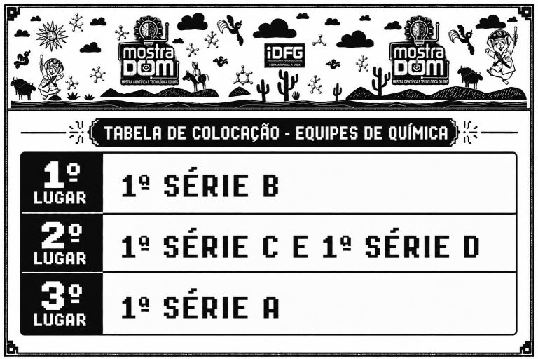 CLASSIFICAÇÃO DA MOSTRA CIENTÍFICA 2026 – 1ª SÉRIE ENS. MÉDIO – QUÍMICA