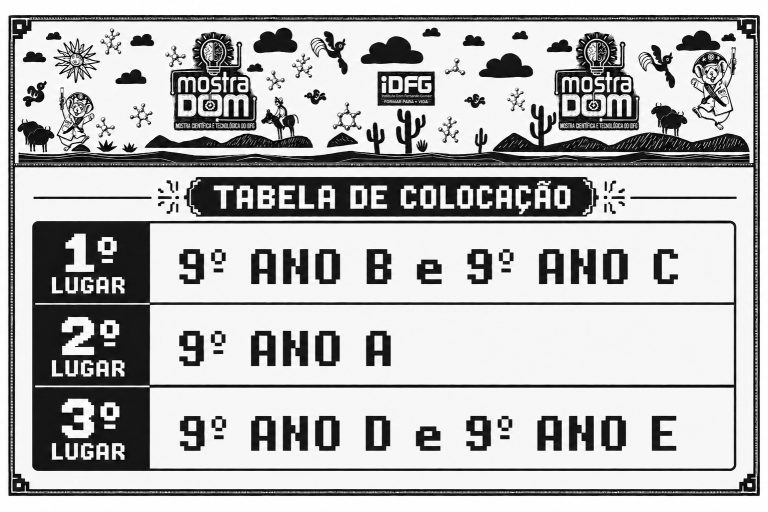 CLASSIFICAÇÃO DA MOSTRA CIENTÍFICA 2026 – 9º ANOS